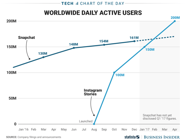 Worldwide Daily Active Users.png
