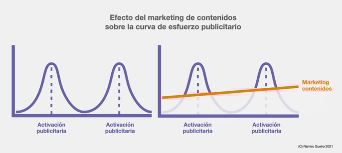 Marketing de contenidos