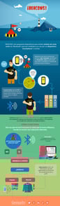 Cómo funciona un Beacon: Infografía