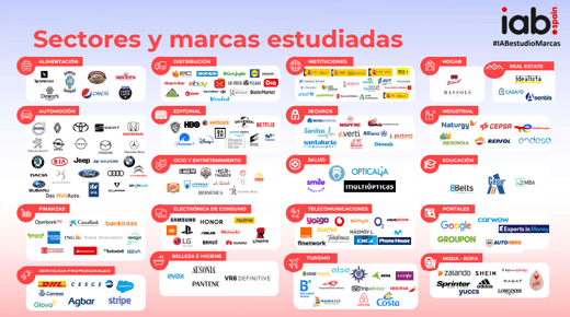 Observatorio de Marcas en Redes Sociales 2022